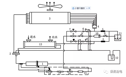 双螺杆冷水机组制冷系统流程图