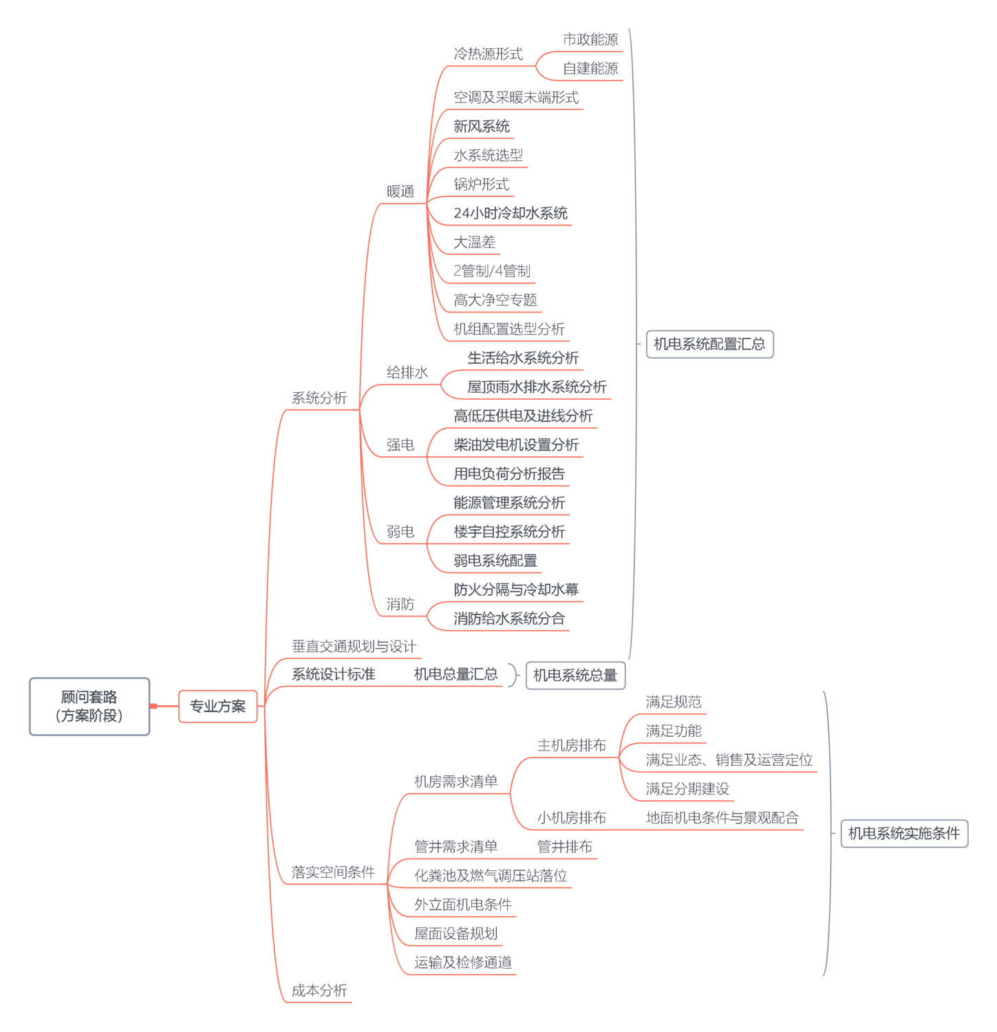 交流丨一张思维导图看懂机电顾问做方案的"套路"